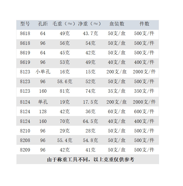 欧式复古橱柜衣柜门拉手美式鞋柜抽屉把手书柜电视柜单孔吊环拉手详情24