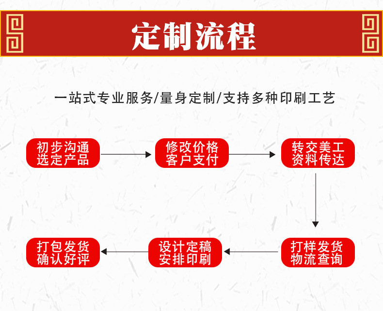 舟舟月历2027羊年福牌正六开中国红烫金艺术吊牌触感金雕吊牌挂历详情12