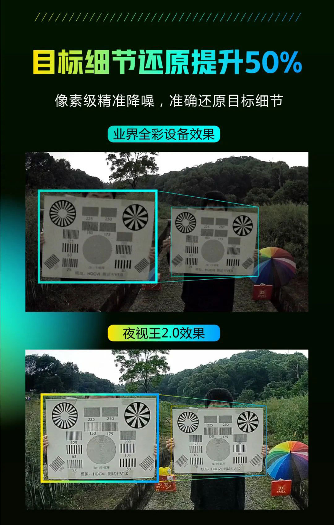 Dahua surveillance camera HD poe True full-color 4 million license plate waterproof night Vision King Ai in stock HFW2449M pic 5