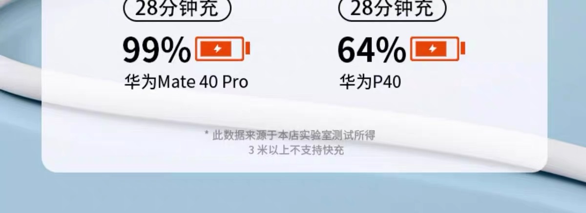 原装6A超级快充线适用华为Mate60荣耀66W/100W双Type-c闪充数据线详情4