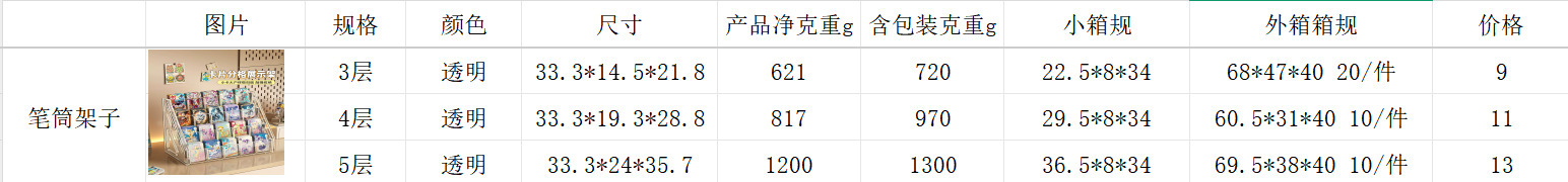 Stepped perfume display stand, desktop cosmetics storage box, skin care product rack, acrylic multi-layer lipstick rack pic 2