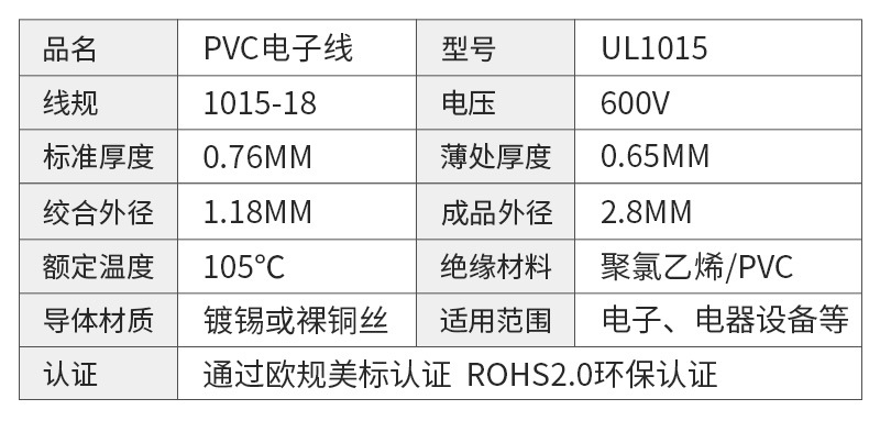 American standard PVC connection wire, American standard 1015 electronic wire, 18AWG tin-plated copper wire bundle electronic wire, safe pic 4