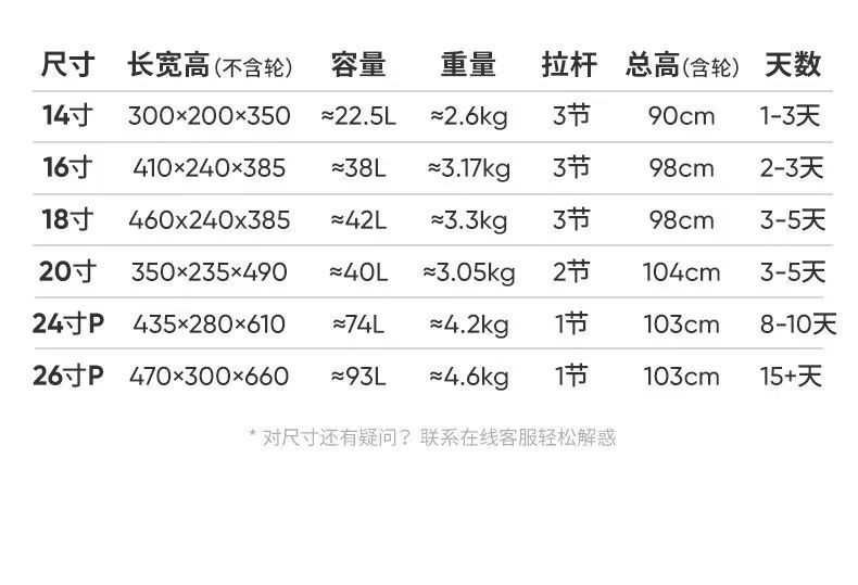 20*30*40春秋航空拉杆箱14寸行李箱轻旅行箱女小型登机箱密码箱详情8
