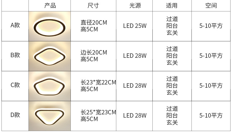 过道灯入户玄关走廊灯现代简约铁艺楼梯灯衣帽间led吸顶灯阳台灯详情12