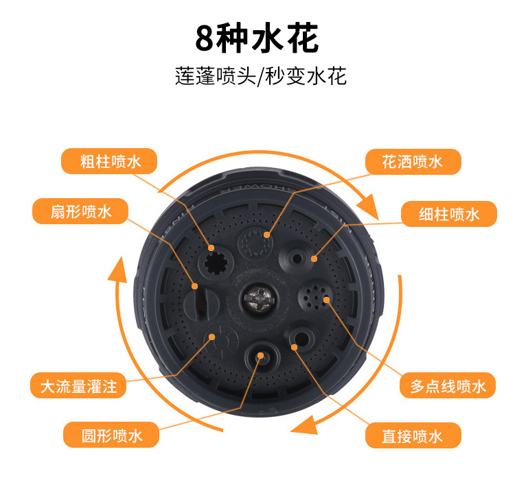厂家供应八功能高压水枪家用浇花花洒枪洗车水枪8功能园林喷水枪详情6