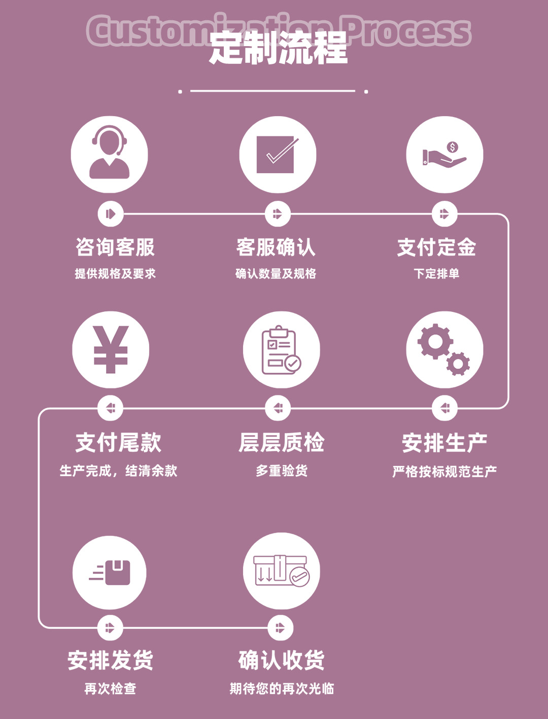 舞台双层三层蝴蝶灯七彩旋转灯ktv夜店声控激光光束灯大型音乐会环境氛围渲染蹦迪闪光氛围灯详情14