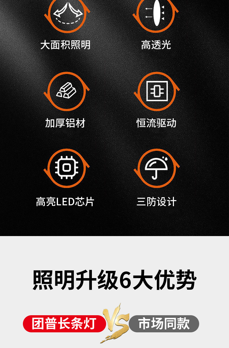 led三防灯一体化防水防净化灯车间办公led长条灯日光灯超亮支架灯详情3
