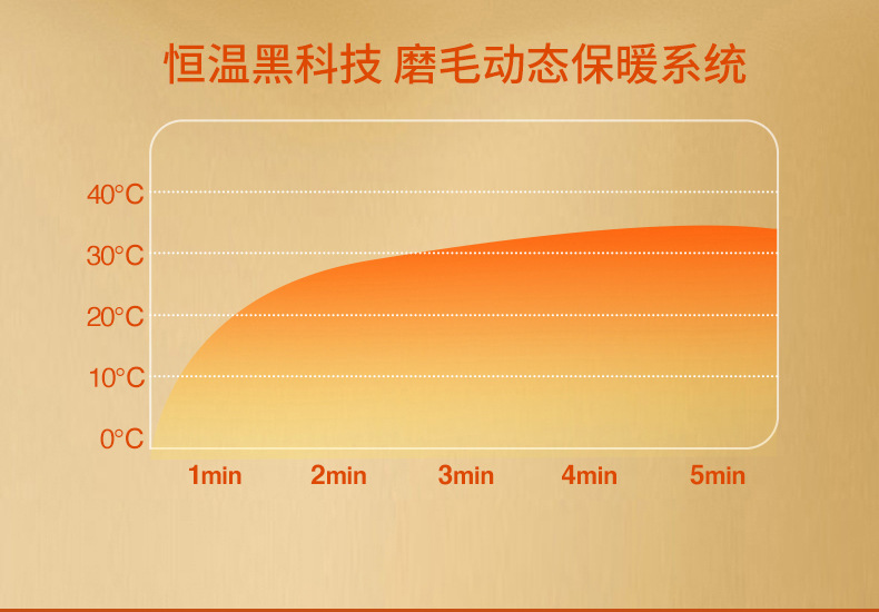 2025 New Class A pure cotton, all-cotton brushed autumn and winter four-piece set with a light luxury and high-end feel for the master bedroom bed sheet and duvet cover pic 13