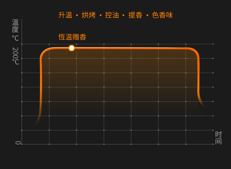 空气炸锅批发大容量家用电炸锅全自动薯条机空气炸锅详情6