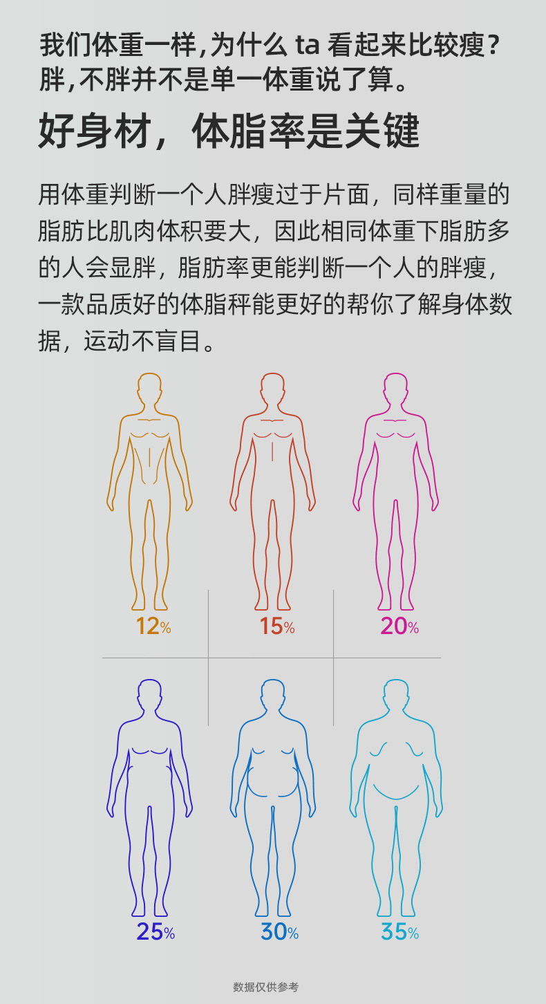 电子秤体脂秤批发家用人体体脂称智能体重秤(支持HUAWEI HiLink)详情7