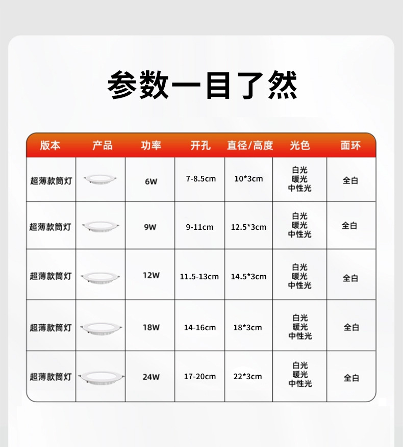 Available for wholesale of wide-voltage led downlights, embedded ceiling lights, household bucket lights, bedroom hole lights, and living room ceiling openings pic 12