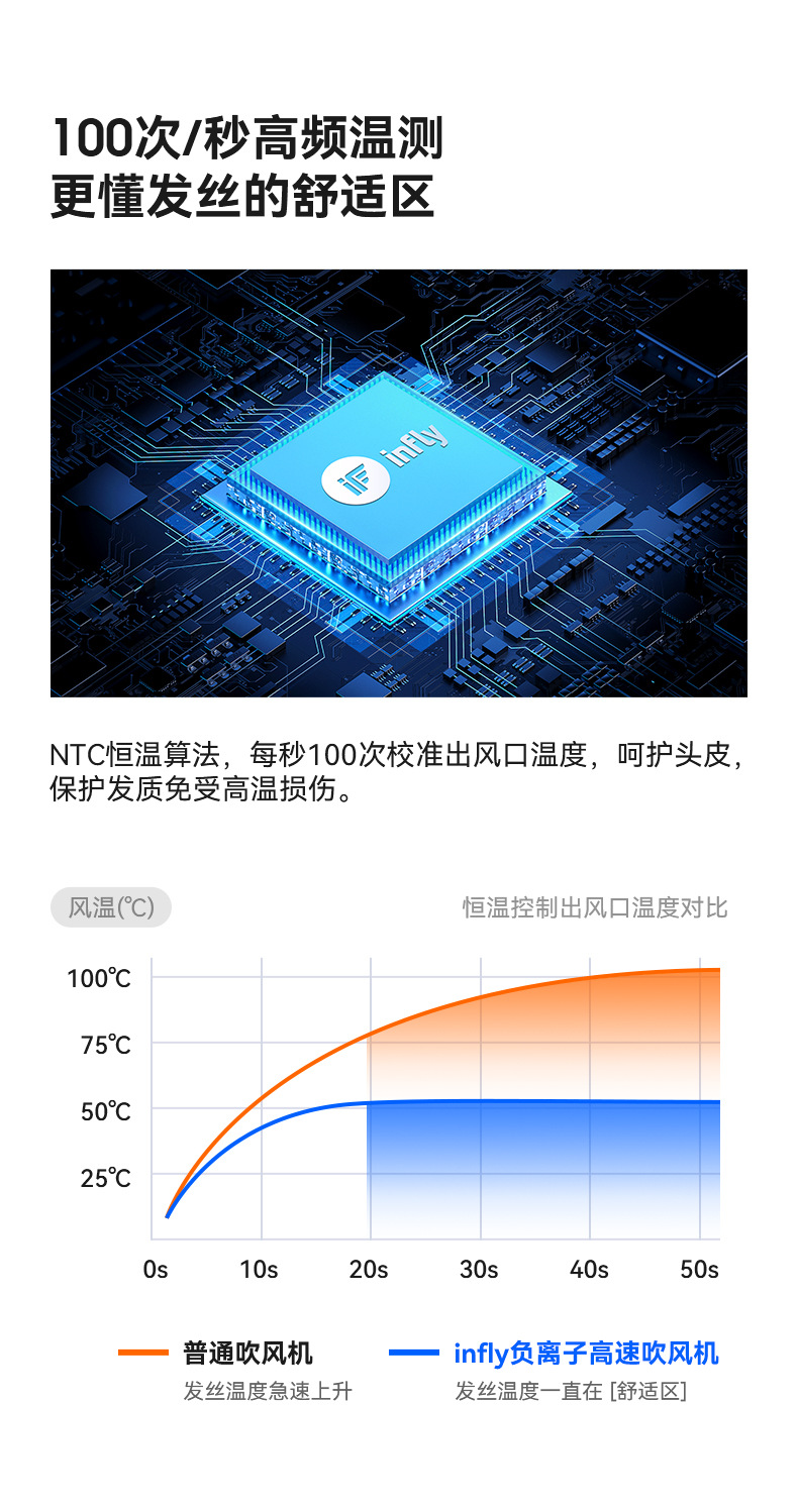 高速吹风机智能温控数显锤子吹风机蓝光负离子大功率无刷吹风筒详情20