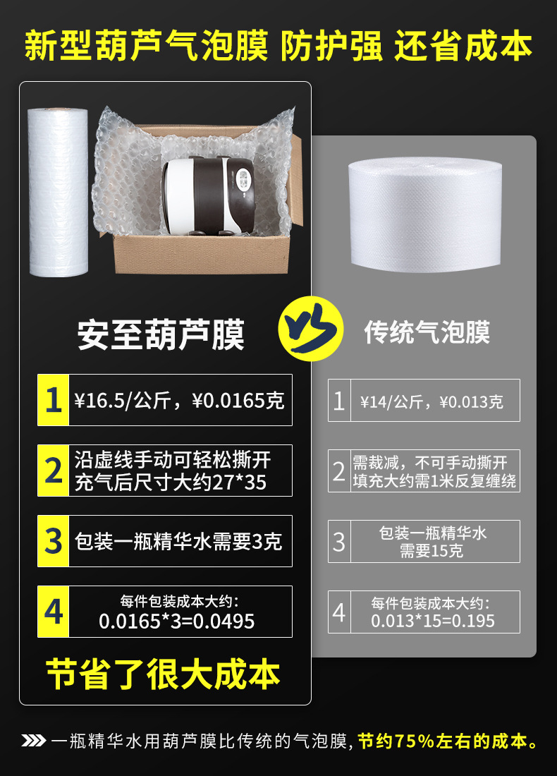 葫芦膜大卷气泡膜批发 充气泡沫纸气垫膜 快递打包防震撞气泡袋 气泡垫优质包装材料详情3