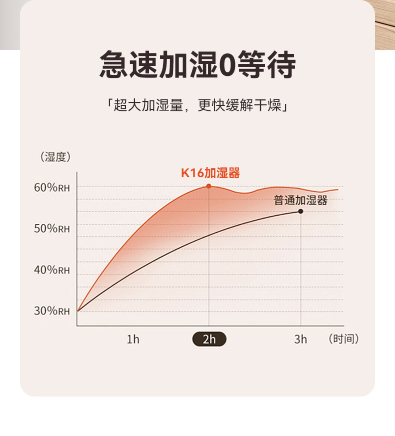 The new 6.8L large-capacity humidifier with USB dual spray is suitable for home use in dormitories, offices, bedrooms, and desktops with a night light pic 9