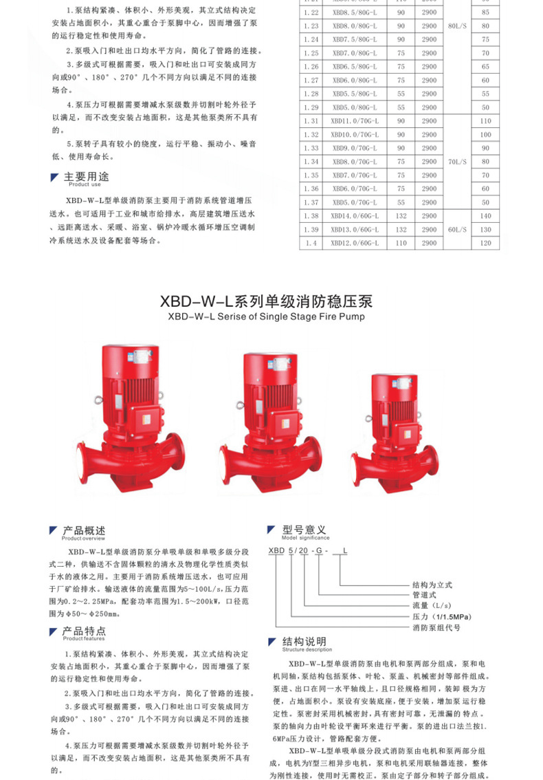 XBD消防泵室内外消火栓泵喷淋泵消防水炮泵增压稳压泵水泵工厂家详情8