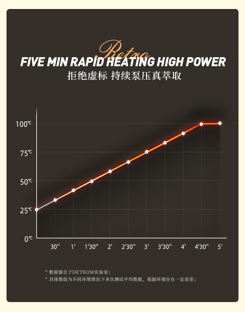 德国DETBOM复古意式浓缩咖啡机家用小型全半自动20bar蒸汽打奶泡详情7