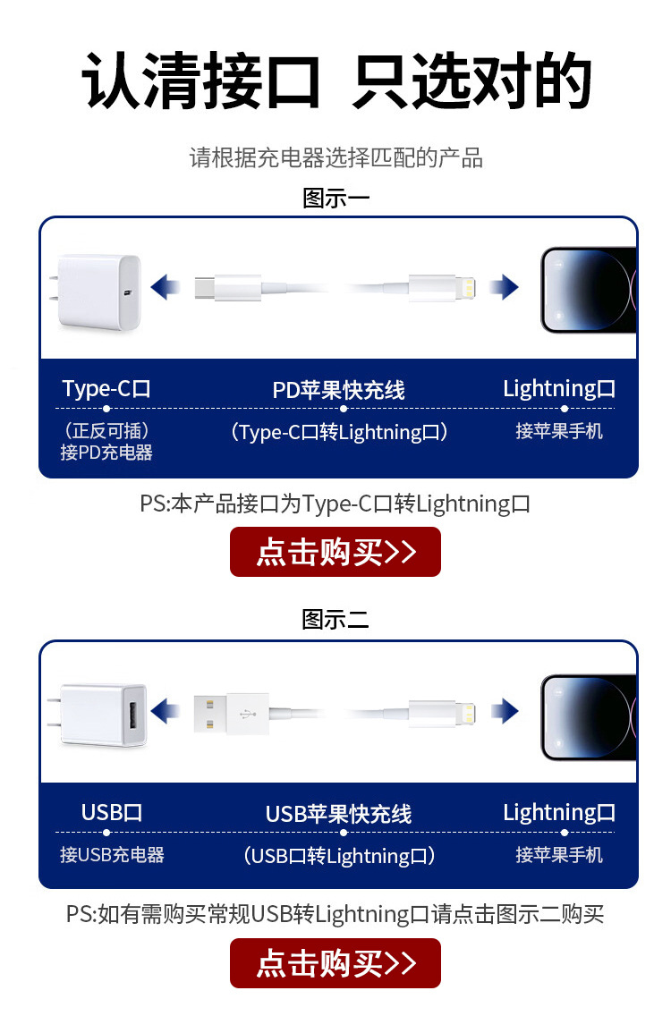 适用苹果PD快充数据线30Wpd线iPhone14手机充电线20W快充线加长线详情1