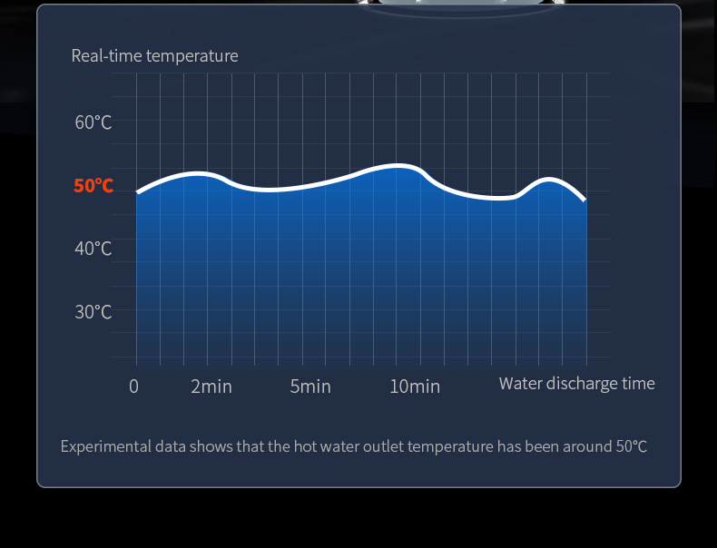 外贸亚马逊家用电热水龙头即热式厨房洗菜快速加热三秒速热水龙头详情5