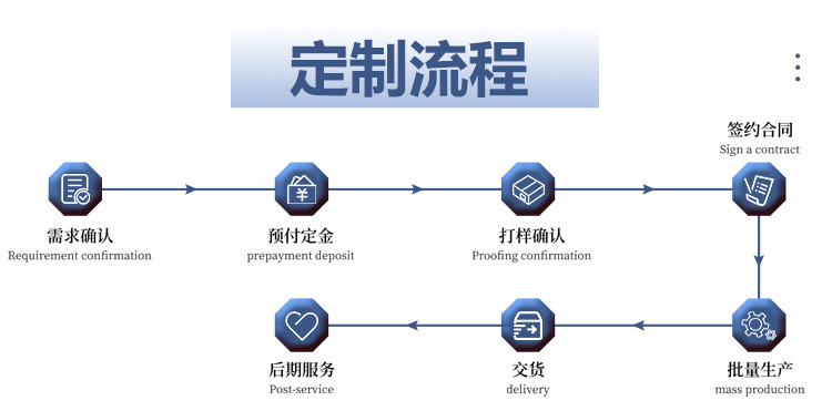 易碎标英文贴纸不干胶勿压快递易碎品警示标贴批发跨境英文易碎标详情9