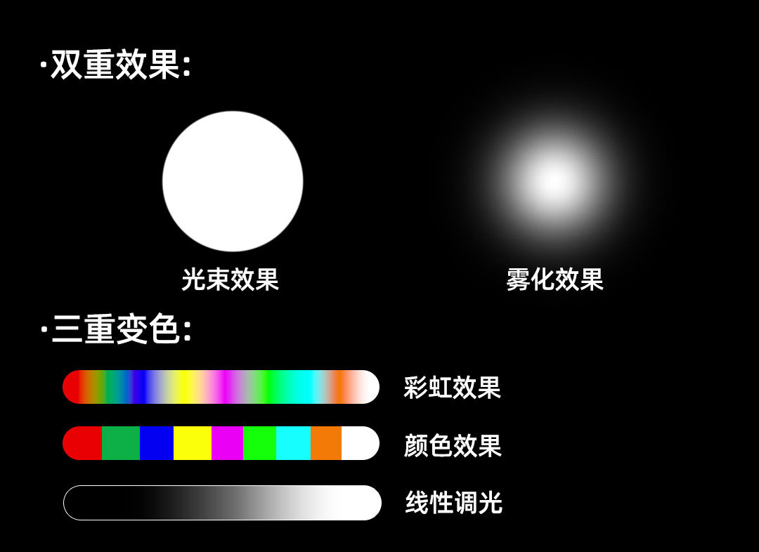 LED300W three-in-one beam light, multi-functional stage light, vehicle-mounted projection, variable light, performance spotlight, commercial performance, wedding, bar, nightclub performance, indoor and outdoor parties, live streaming room, camping multi-functional lighting fixture pic 10