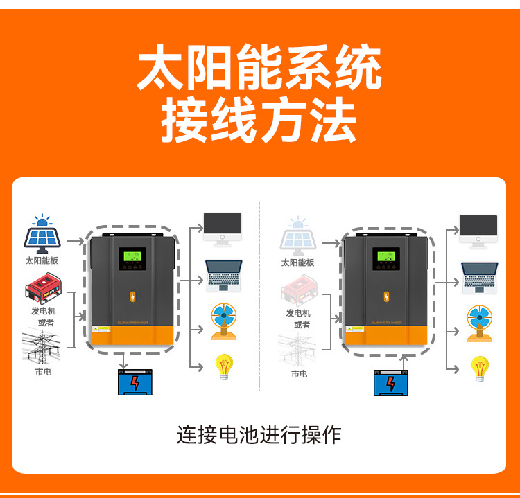 The 3000W24V solar off-grid inverter 80A reverse control integrated machine solarinverter is a cross-border bestseller pic 9