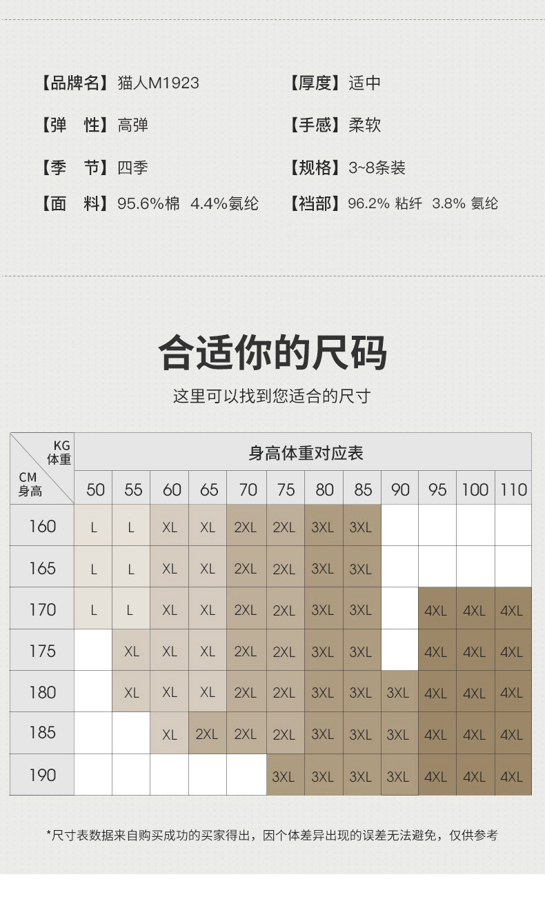 猫人正品男士内裤精梳棉平角裤蜂巢导湿中腰青年裤头厂家一件代发详情9