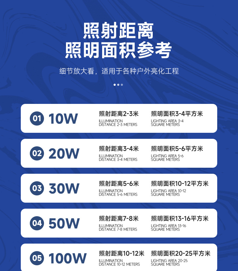 小苹果投光灯100W户外防水庭院工程照明泛光灯50W400W大功率led投光灯跨境现货详情9