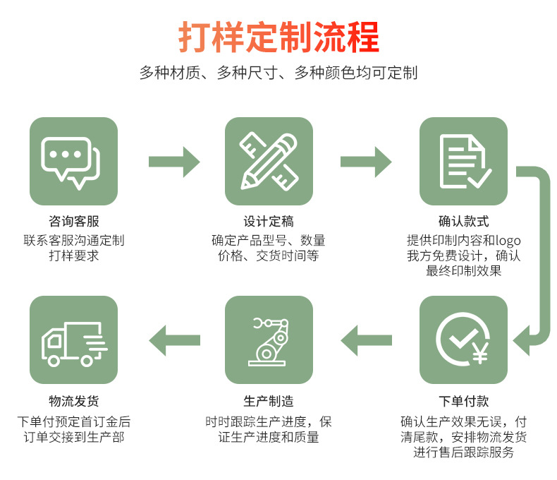 多功能刨丝器切菜器不锈钢土豆切丝神器瓜刨擦丝器四面刨带收纳盒详情18