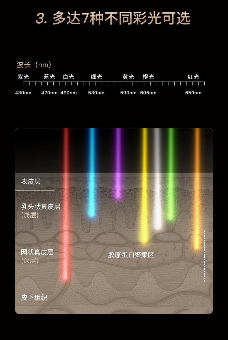 shanilak   美容仪家用脸部仪器光子嫩肤淡化法令纹提拉紧致胶原导入详情19