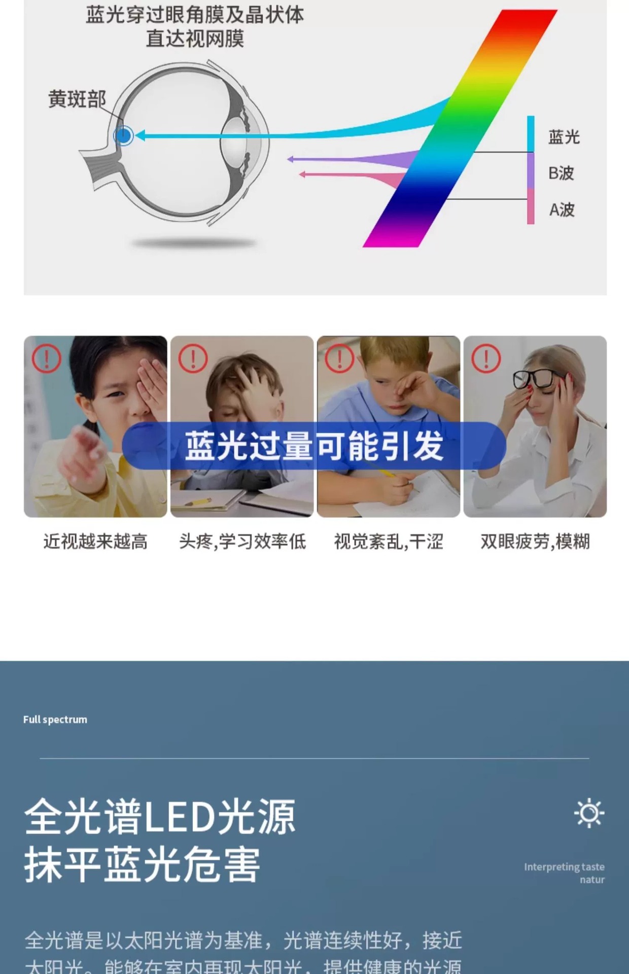 led吸顶灯三防卧室灯现代简约阳台房间灯卫生间圆形房间护眼主灯详情4