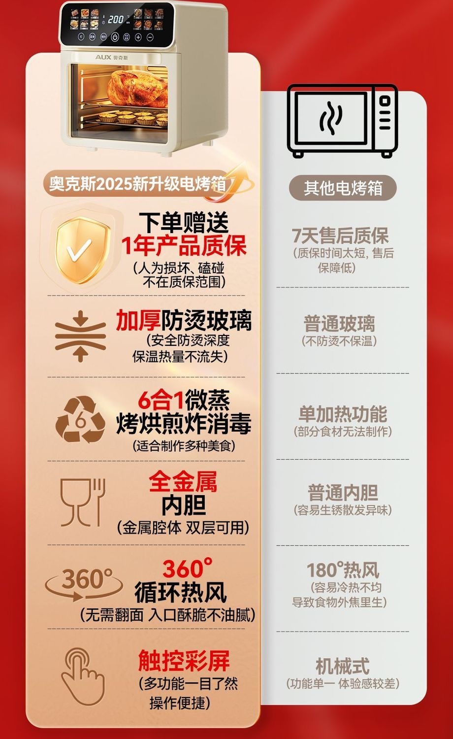 Brand air fryer visual model, multi-functional household smart large-capacity fully automatic microwave oven, French fries machine oven pic 6