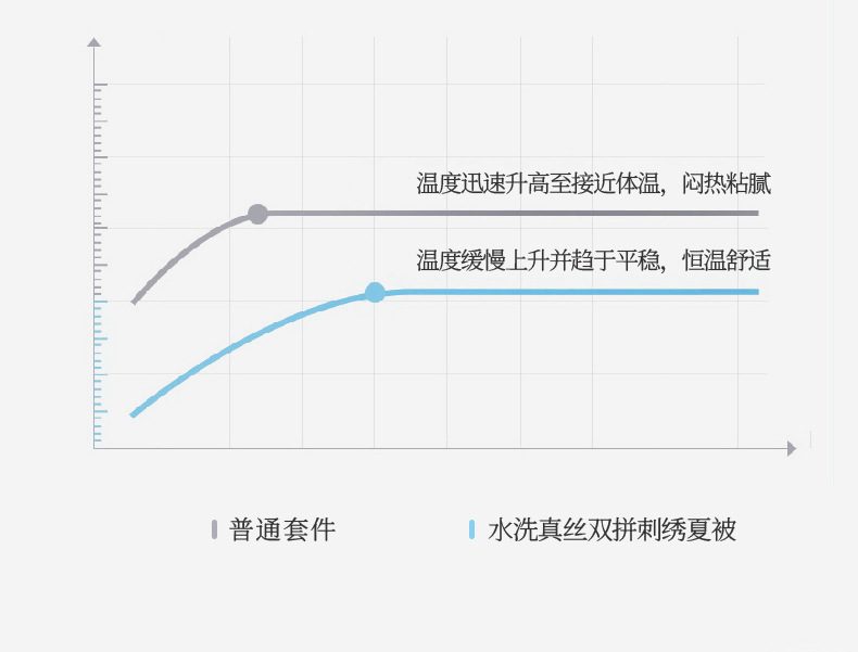 夏季水洗天丝夏凉被四件套凉感水洗冰丝空调被床单款夹棉丝滑夏被详情7