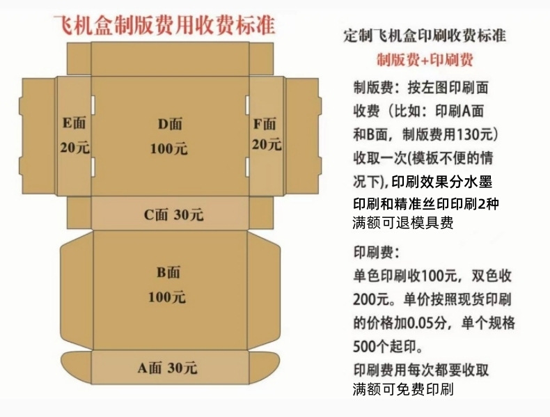 内径宽32cm 电子零件长33-47cm飞机盒服装盒眼镜包装盒厂家直包邮详情12