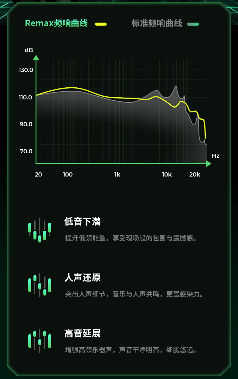 REMAX睿量 游戏立体声音乐通话耳机无线蓝牙耳机续航入耳式耳机详情8