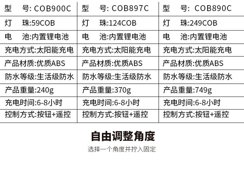 跨境户外庭院灯天黑自动亮人体感应LED家用照明墙壁灯太阳能路灯详情4