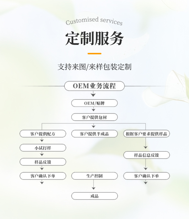 工厂优惠供应香氛蜡烛跨境产品外贸热卖款香薰蜡烛candle持久留香蜡烛详情14