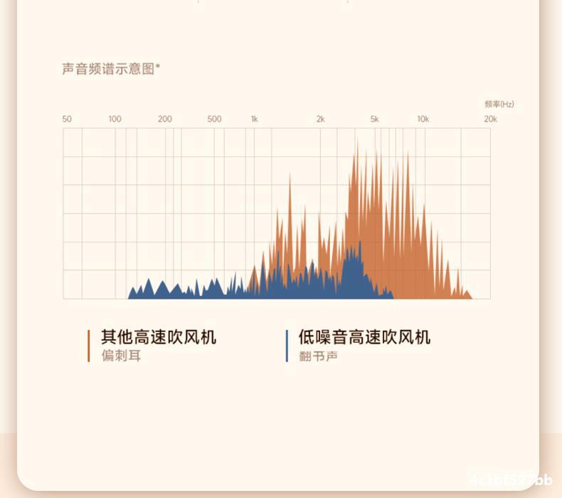 发廊高速电吹风机家用负离子护发大功率理发店男女士专用风筒详情26
