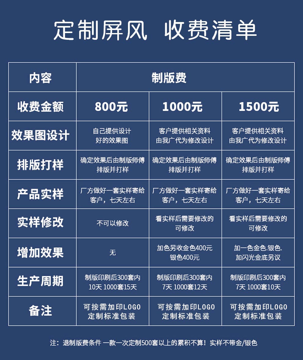 National Trend Factory direct sales of National Trend [Medium-sized Screen] lacquerware antique small screen, a traditional Chinese characteristic cultural and creative craft gift pic 9