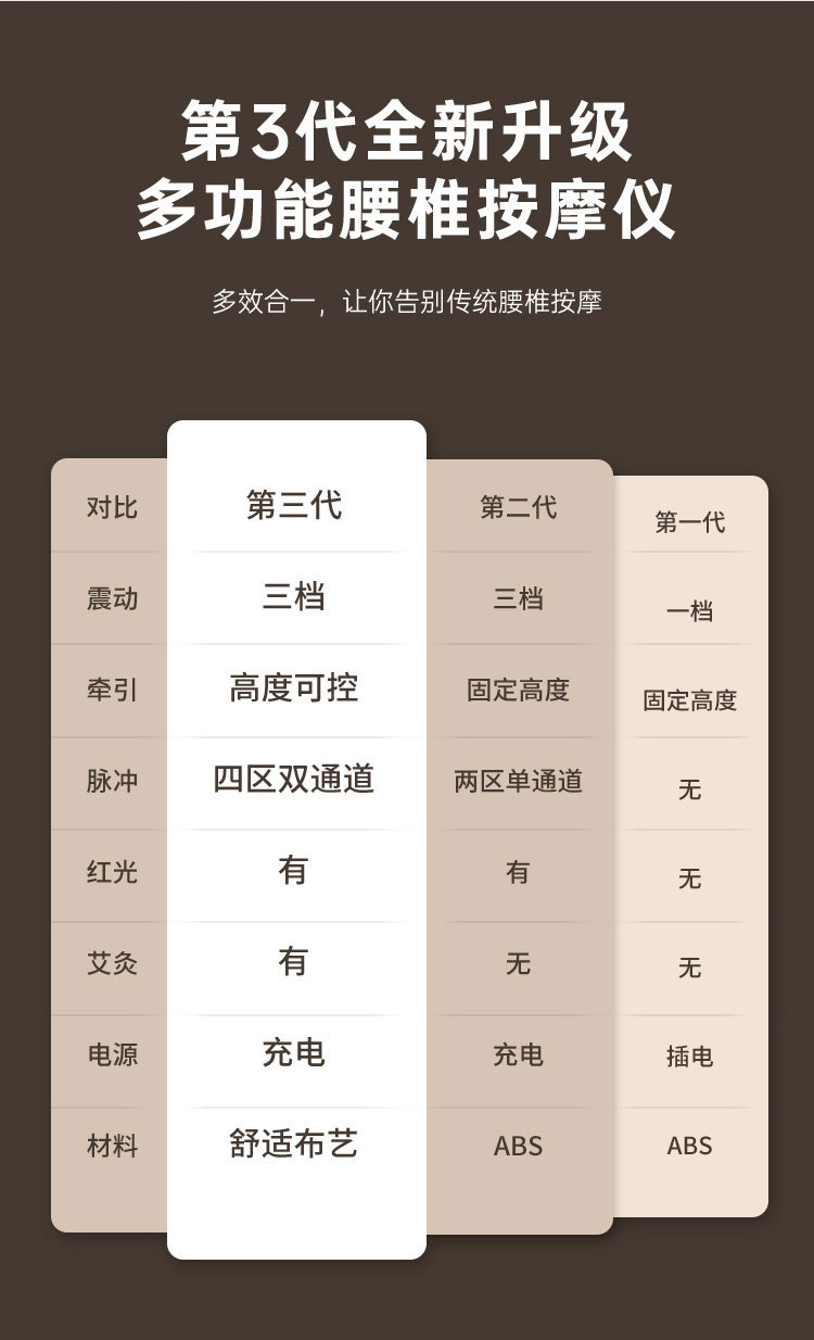 腰部按摩仪智能脉冲牵引腰椎器腰部加热震动充气放松腰椎按摩器详情4