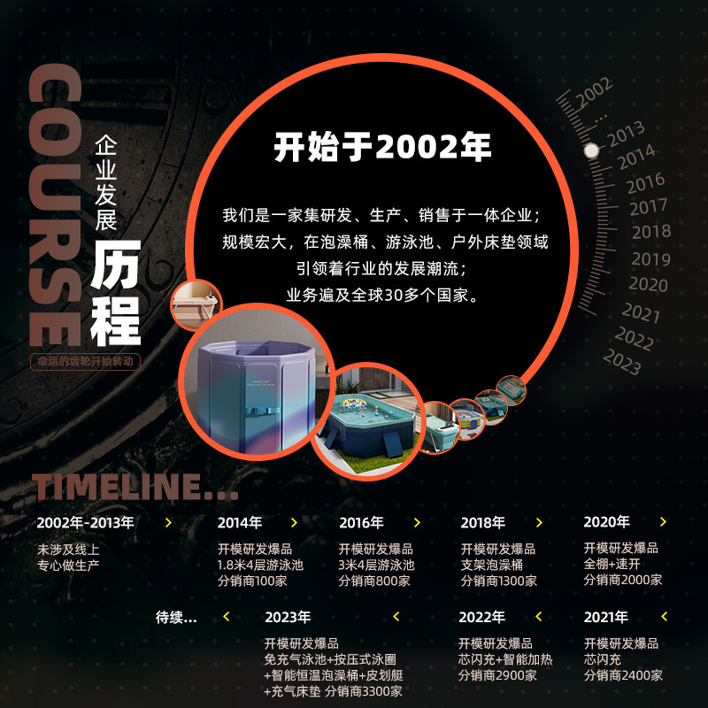 卡通幼儿童游泳婴儿脖圈游泳浮圈救生衣宝宝水袖浮力背心游泳装备详情11