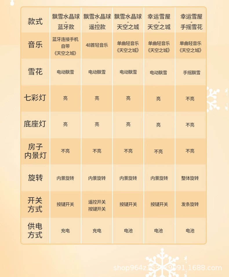 天空之城水晶球圣诞节儿童节送礼物发光音乐盒八音盒自动飘雪摆件详情25