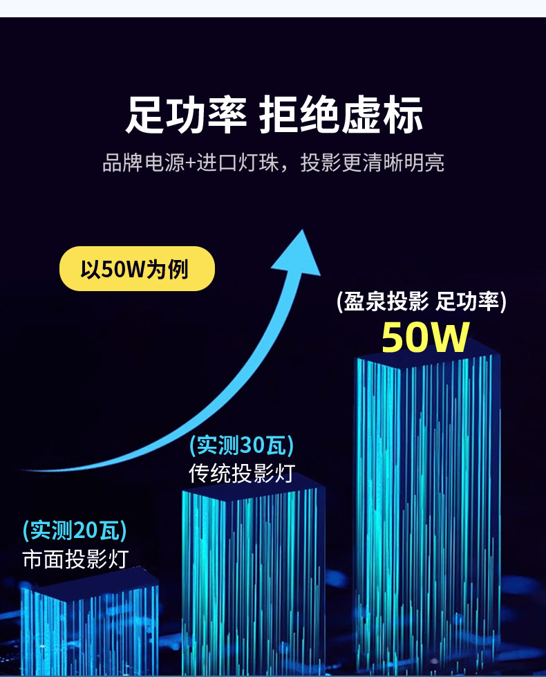 批发动态蓝天白云图案投影灯店铺门头装饰广告灯文字logo投影灯防水详情6