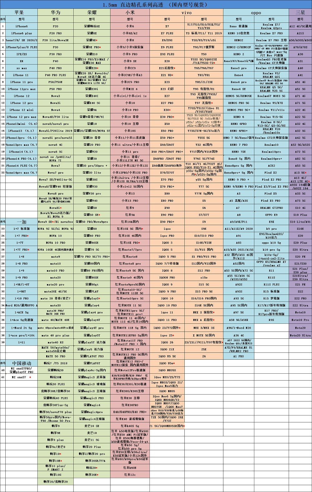 iqoo12手机壳透明iqooneo9直边tpu素材neo8批发11/5pro/7/3/z6/10详情13