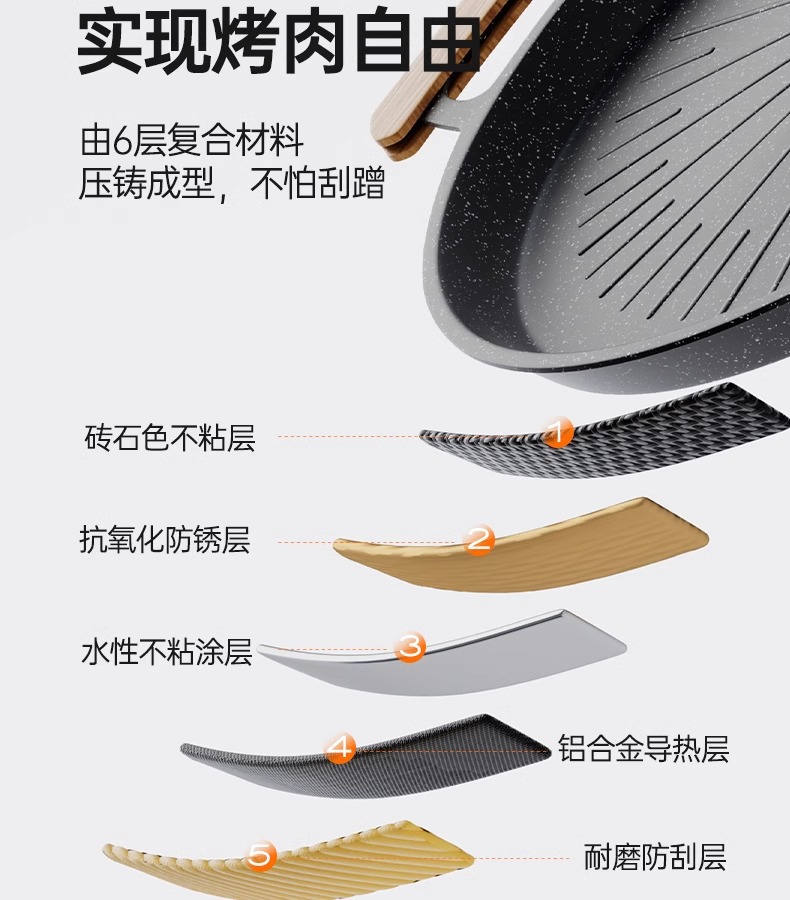 不粘电磁炉韩式麦饭石卡式炉户外家用烤肠烤鱼烤肉格林烤盘详情15