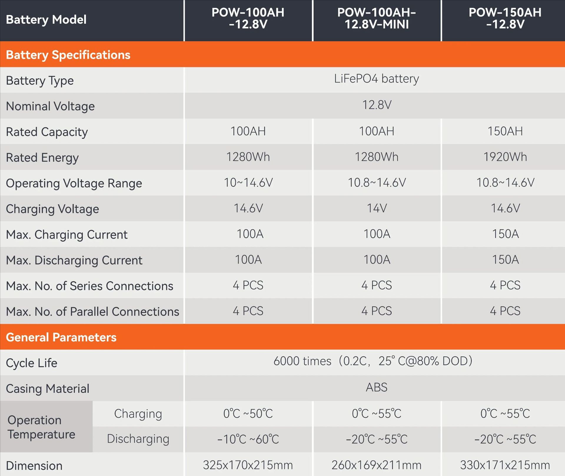 PowMr12.8 V100AH / 150/200/300 ah lithium iron phosphate battery power cross-border lifepo4 batteries pic 2