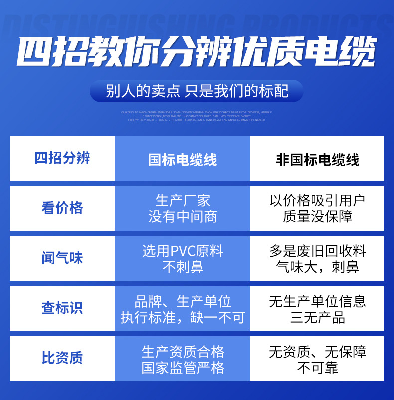 vvr cable 3+1/3+2/4+1 core 10 16 25 35 square national standard copper core flame-retardant wire and cable factory pic 13