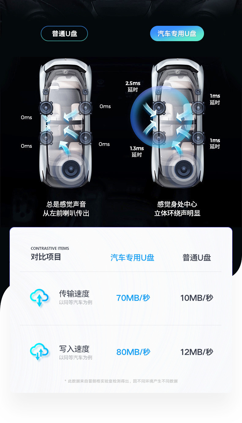 Factory wholesale creative car DJ music, car mobile phones, USB flash drives, surround sound, lossless audio quality, mini douyin 32G, 64G pic 11