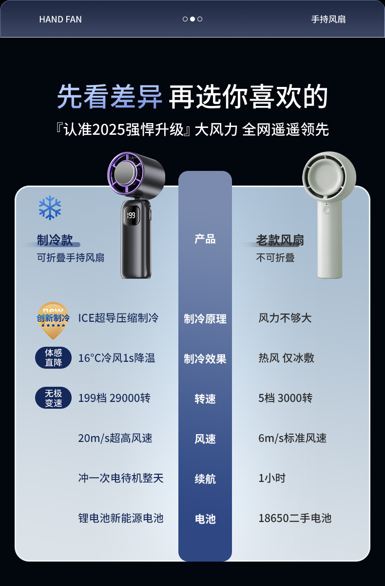 新款手持风扇199档高速暴力跨境户外充电便携式usb制冷小风扇批发详情8
