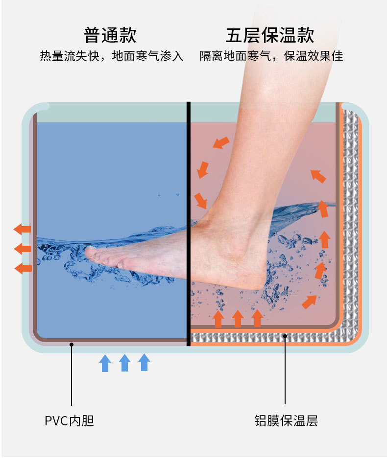 泡脚袋