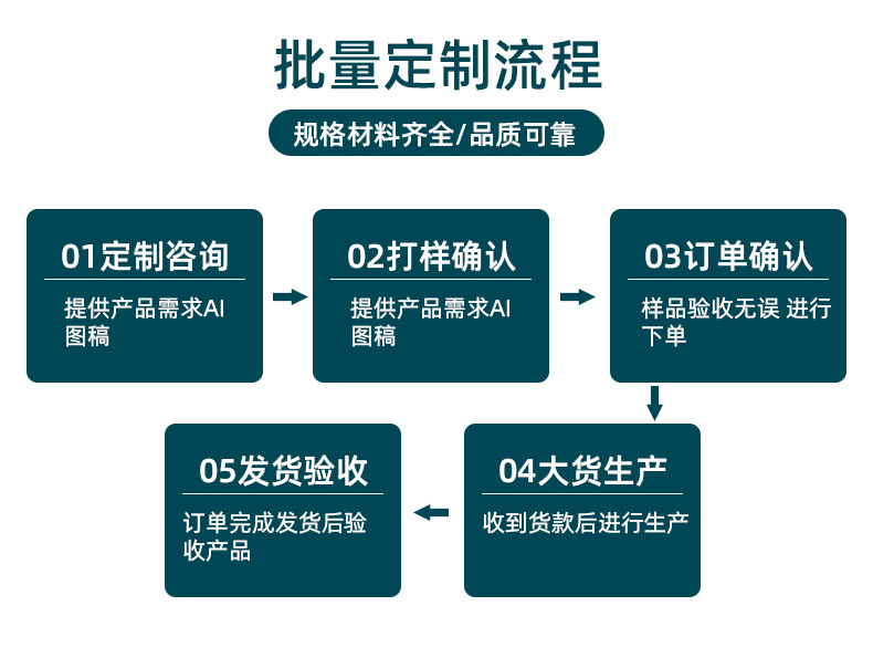 纯色客厅地毯卧室长毛加厚床边飘窗茶几毯床前房间地垫亚马逊批发详情12